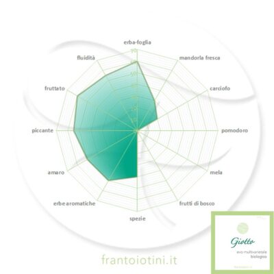aromagramma-giotto-multicultivar-bio