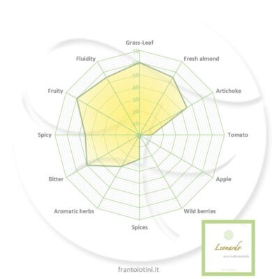 aromagram-leonardo-multicultivar-en
